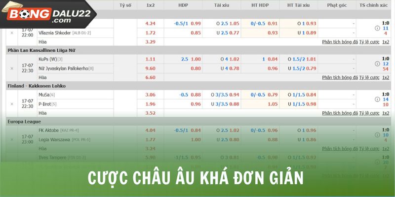 Kèo Nhà Cái 3 Cược châu Âu khá đơn giản
